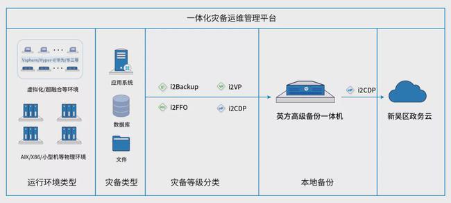 服務器運維技術_信息安全運維服務_應急指揮系統運維服務