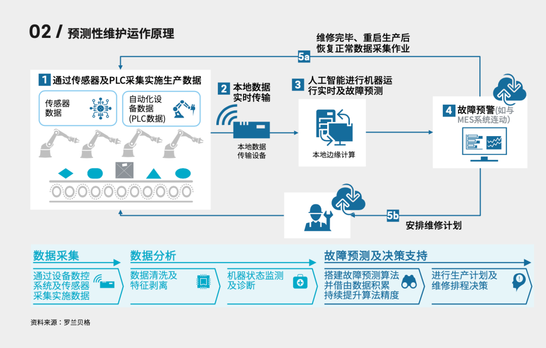 it服務(wù)確認(rèn)單_it服務(wù)_青島it外包運(yùn)維服務(wù)
