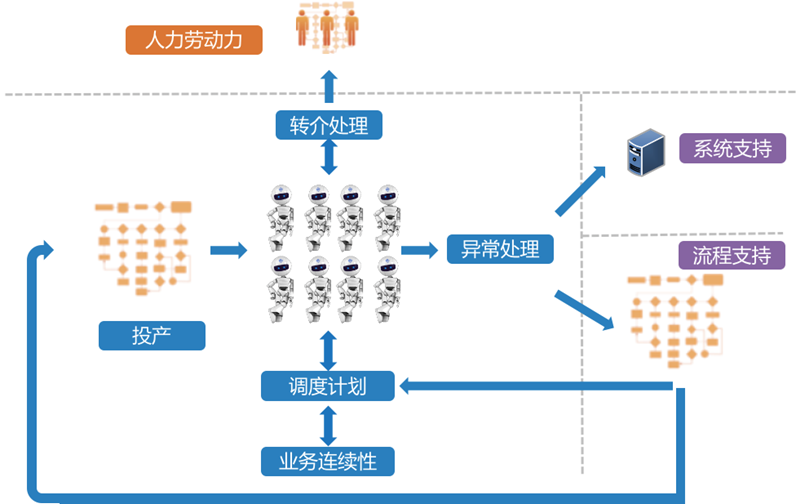 it服務(wù)_it服務(wù)確認(rèn)單_青島it外包運(yùn)維服務(wù)