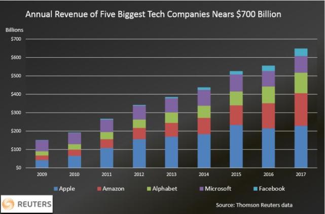 it外包服務(wù)公司_源碼中國全球it外包新原點(diǎn)_it服務(wù)外包