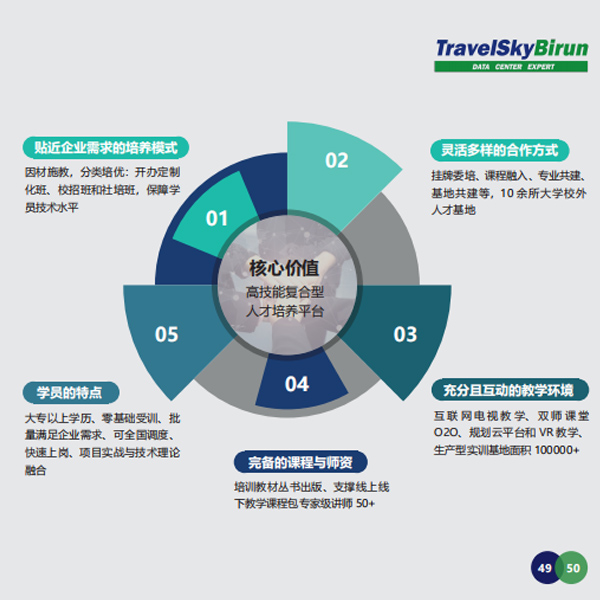 青島it外包運維服務(wù)_it外包運維 收費標(biāo)準(zhǔn)_服務(wù)器運維外包