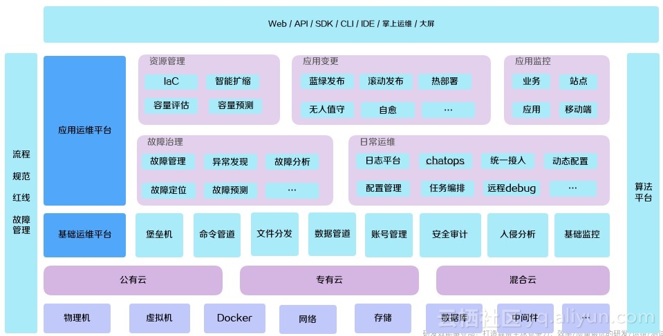 it專業(yè)linux系統(tǒng)網(wǎng)絡(luò)運維講師個人介紹_it運維技術(shù)_it運維新技術(shù)