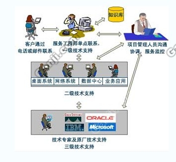 服務(wù)器運(yùn)維外包_網(wǎng)站運(yùn)維外包收費(fèi)標(biāo)準(zhǔn)_it外包運(yùn)維 收費(fèi)標(biāo)準(zhǔn)