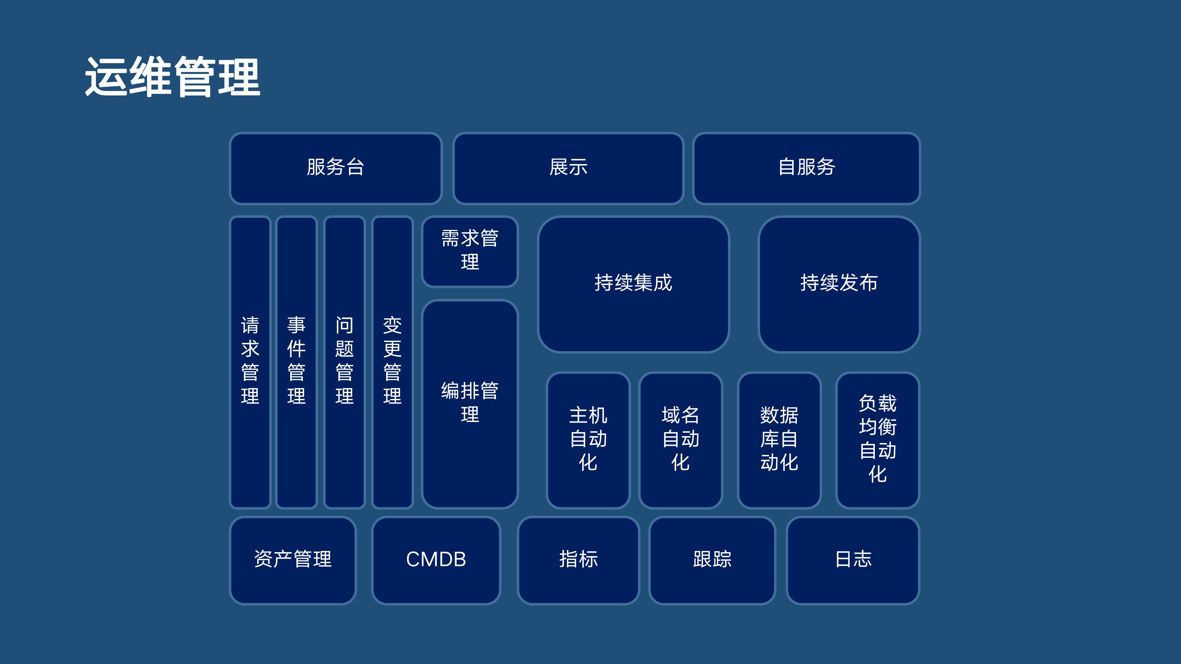 it服務機房_it服務_it服務滿意度調(diào)查問卷