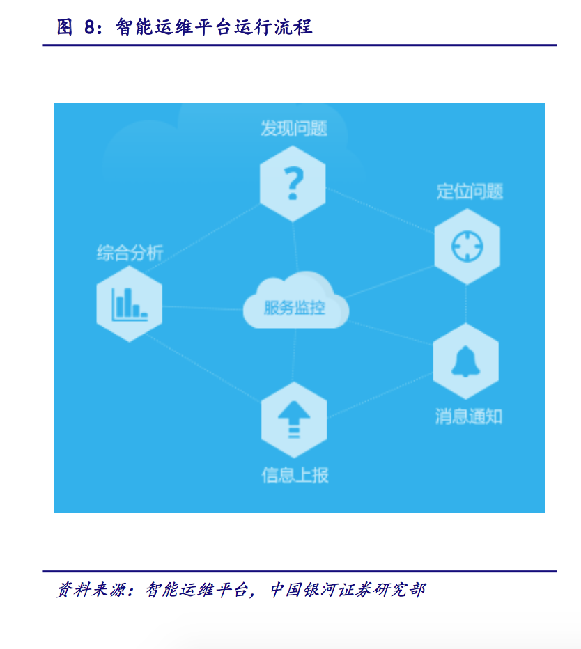 IT運(yùn)維深度探析:云計(jì)算時(shí)代 懂運(yùn)維讓運(yùn)維更簡(jiǎn)單