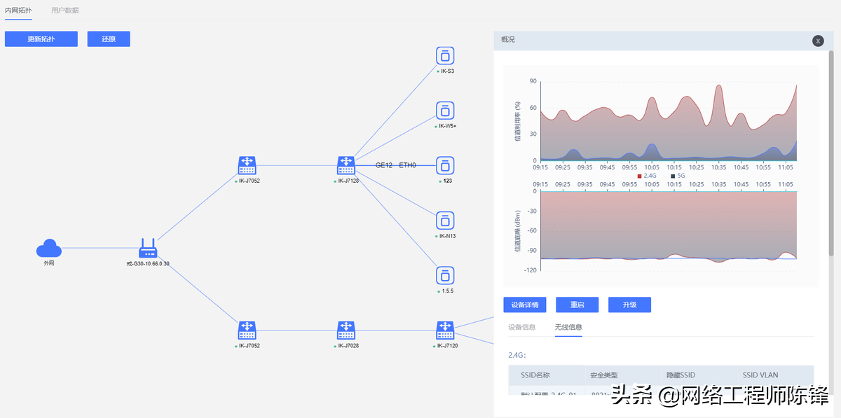 高效便捷、簡單智能,愛快大運維V1.0來了,IT運維的福音