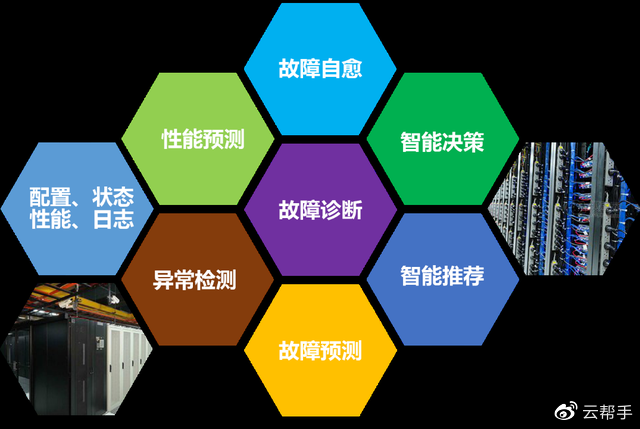 解放運維工程師,你需要服務器智能運維