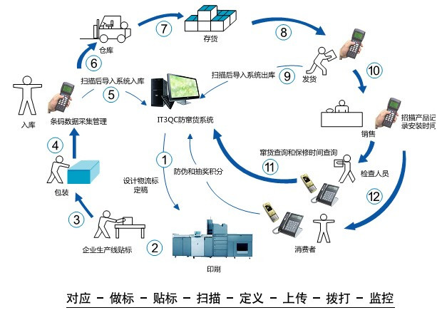 it服務外包_鄭州it外包_it外包