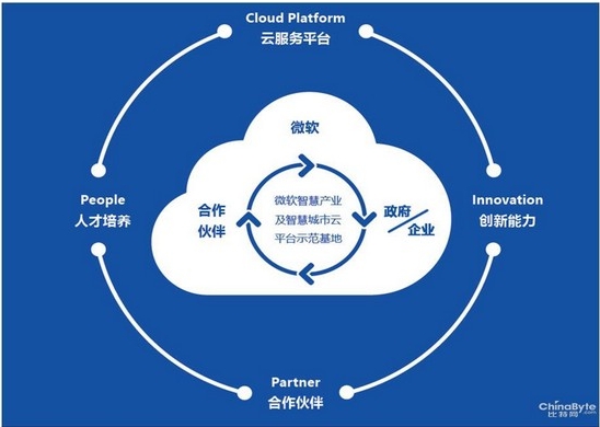 青島it外包_it技能外包_it外包