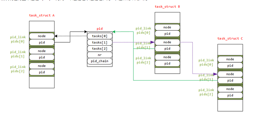 運維服務服務器網(wǎng)絡設備日常巡檢報告_視頻會議系統(tǒng)運維服務_服務器運維技術