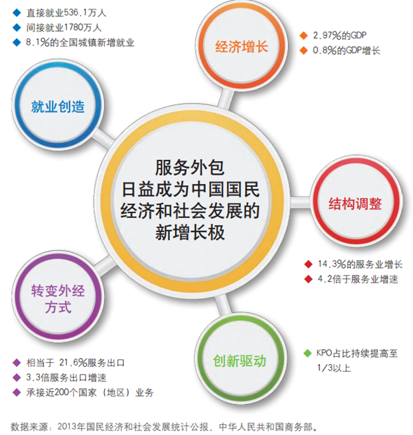 it外包服務合同_it外包_北京it外包公司有哪些