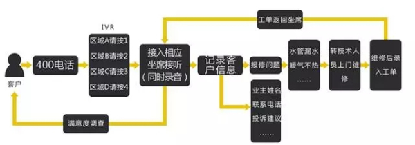 pc運維外包_重慶it運維外包怎么樣_外包公司it運維職位嗎?