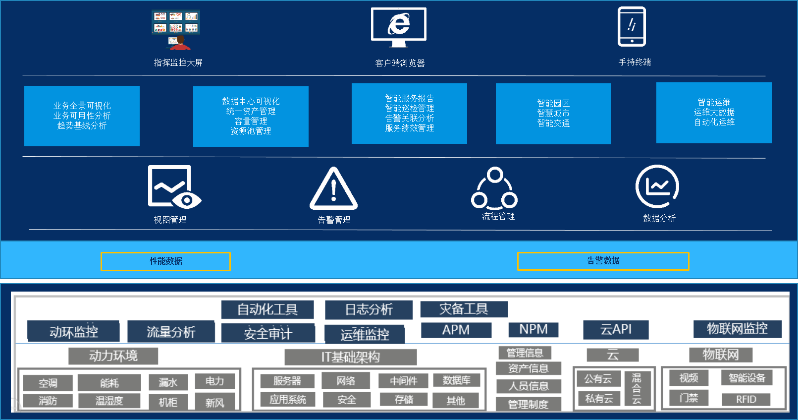 服務器運維技術_運維項目服務巡檢報告_it運維服務流程圖