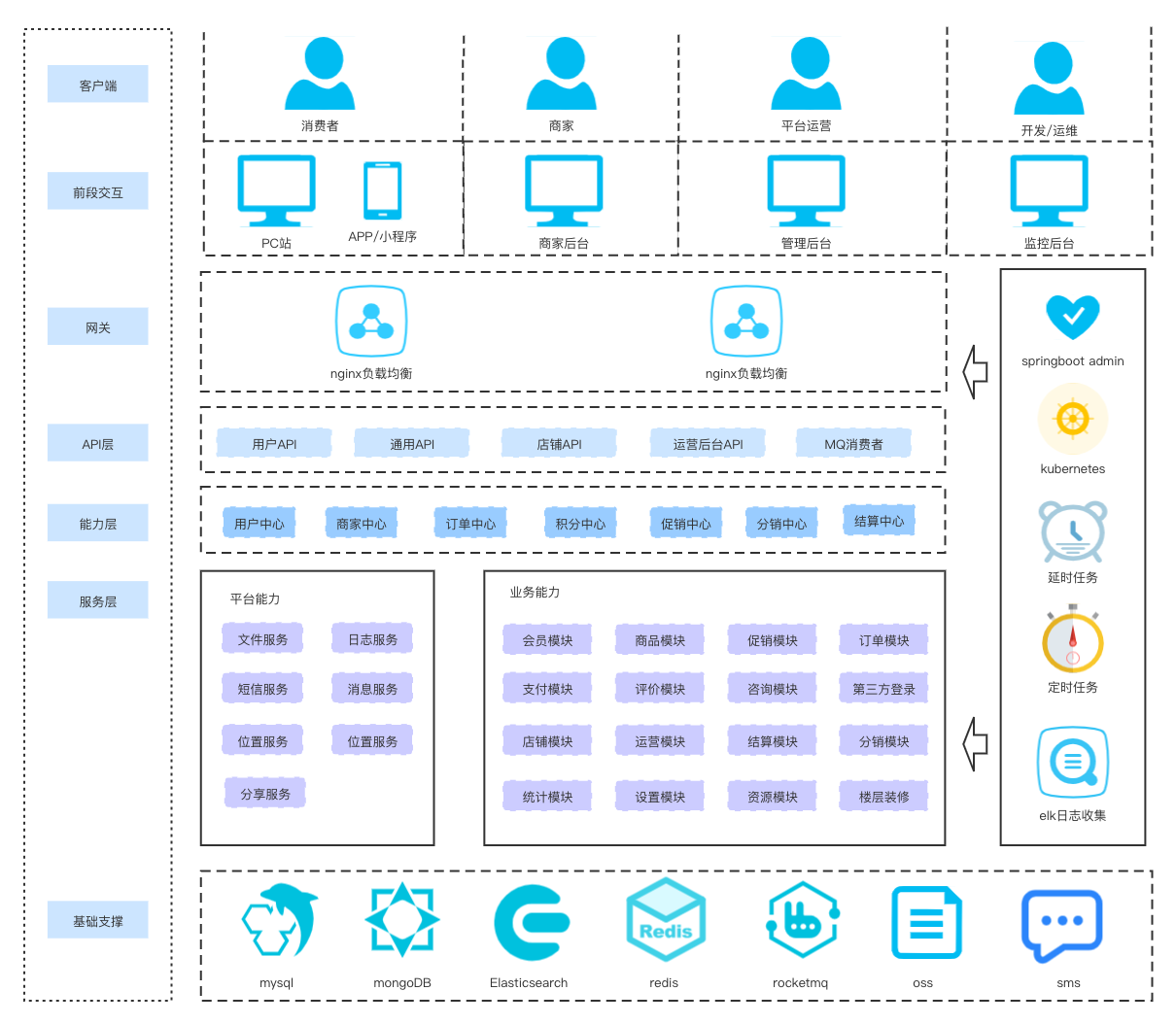 it維護外包_it服務外包_青島it外包