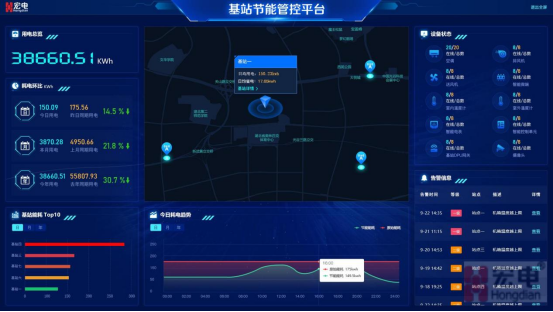 it運(yùn)維管理_it運(yùn)維_it信息運(yùn)維