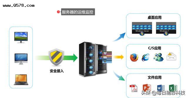 it運(yùn)維_it運(yùn)維新技術(shù)_it運(yùn)維