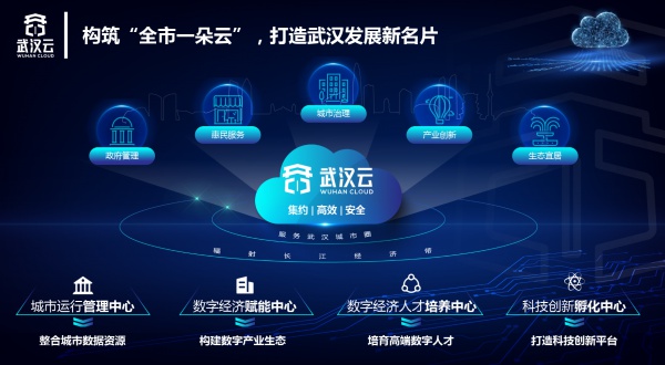 “武漢云”打造全國城市一朵云新范式：打通城市信息“大動脈”，撐起數字產業倒金字塔