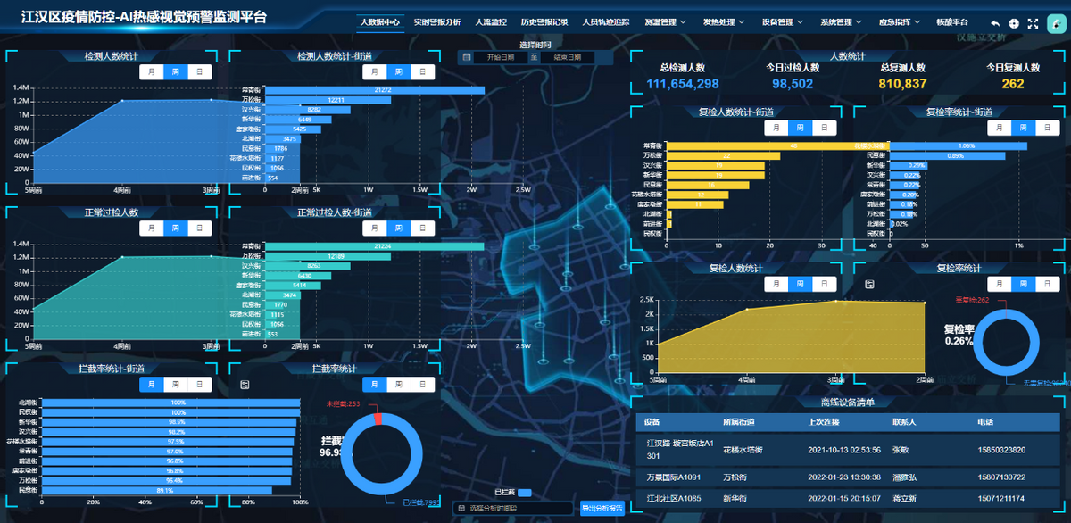 武漢封城2周年 | 深蘭科技貓頭鷹助力抗疫，累計(jì)服務(wù)超1億人次