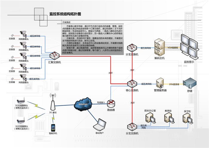 武漢安防監控_株洲四喜監控安防_青島監控安防招聘