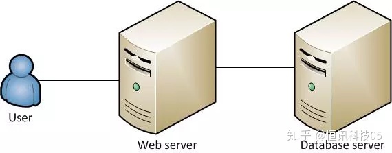 昆山辦公家具維修貼心服務(wù)_武漢服務(wù)器維修_維修行業(yè)服務(wù)流程及管理制度