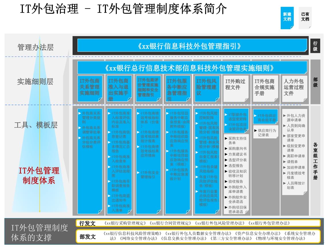 it技術(shù)外包_公司it外包_北京it外包