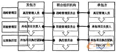 it技術(shù)外包_北京it外包_公司it外包
