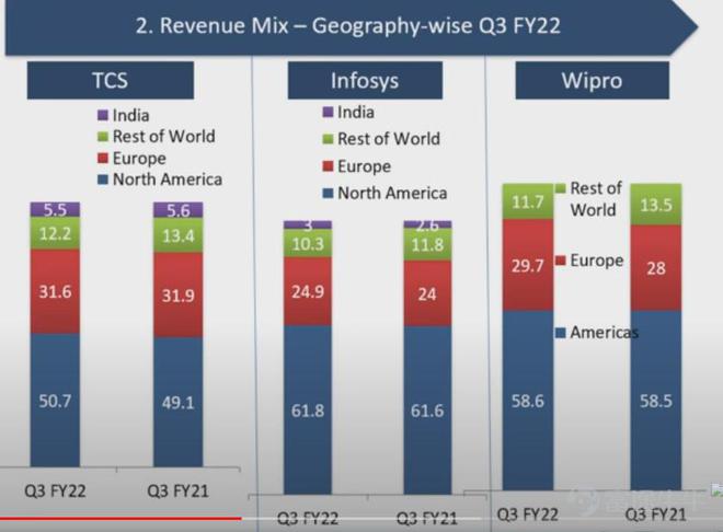 外包it公司_it外包公司_青島it外包公司