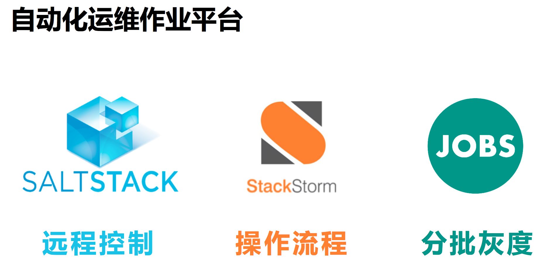 運(yùn)維服務(wù)管理體系建設(shè)_運(yùn)維服務(wù)管理體系建設(shè)方案_服務(wù)器運(yùn)維