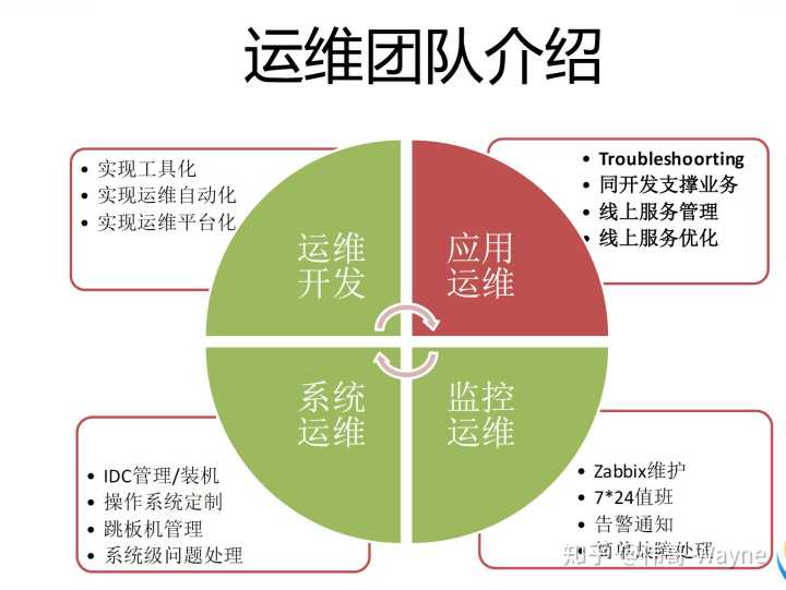 it服務管理體系_it技能服務_青島it外包運維服務