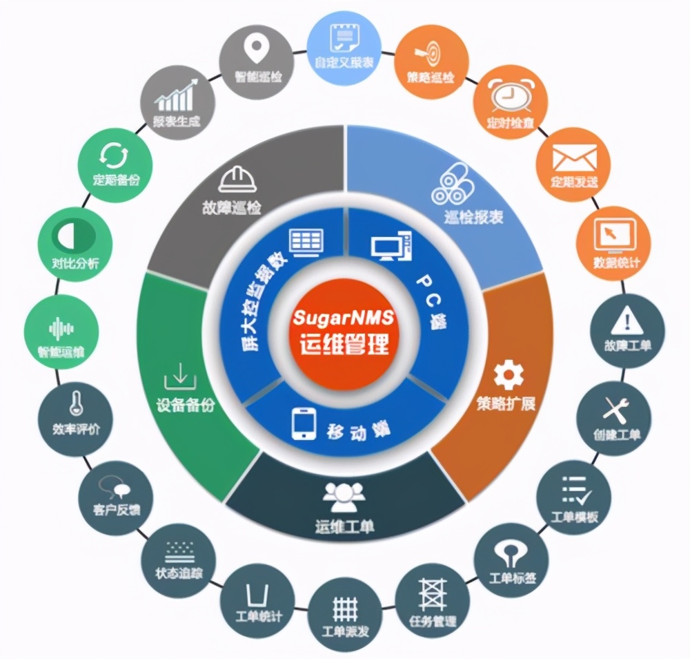 運維工程師必會Linux從0到1：安裝Linux操作系統及搭建服務器平臺