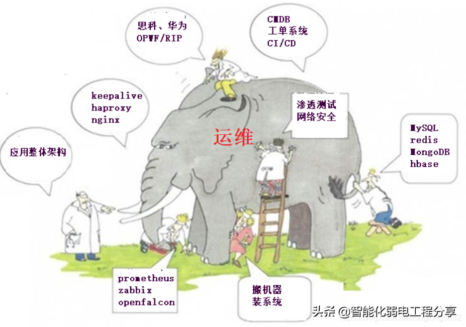 運維工程師必會Linux從0到1：安裝Linux操作系統及搭建服務器平臺