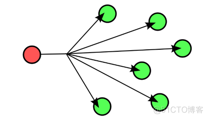 如何借助Anycast技術拯救運維工程師的睡眠?_BGP_04