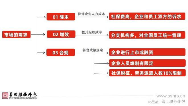 it服務(wù)外包_公司it外包_it運維 it服務(wù)
