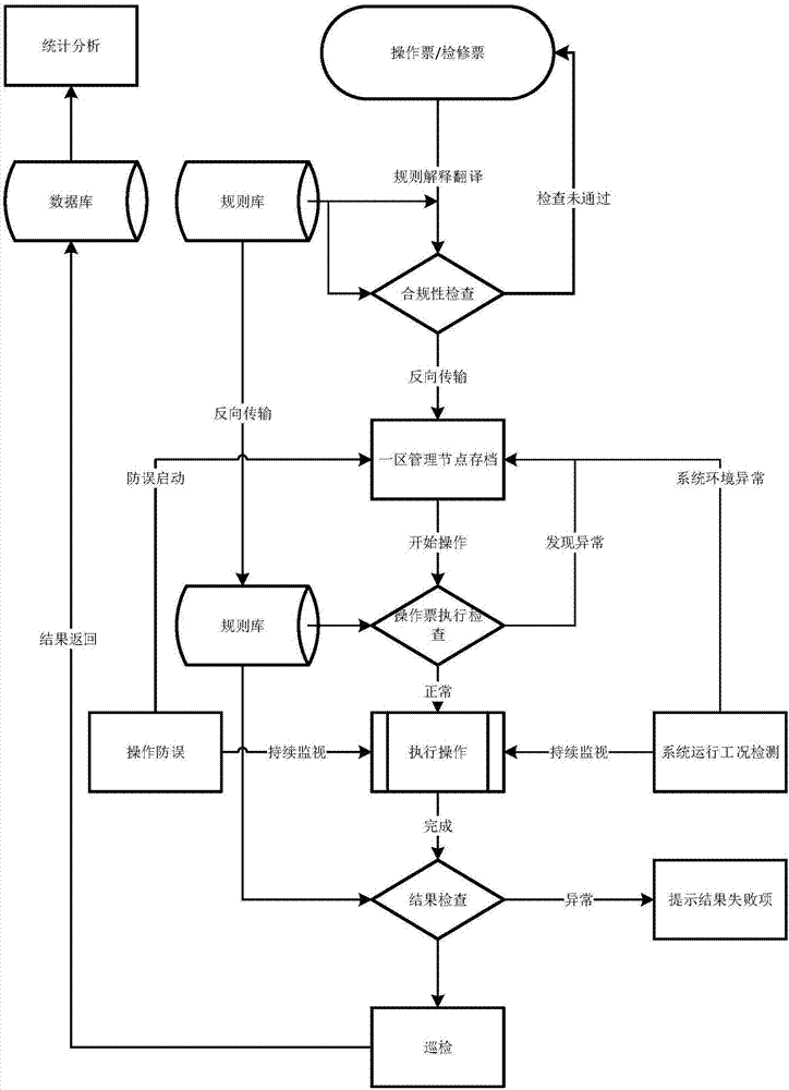 現代化工程項目的運維服務模式_運維服務口號大全_服務器運維