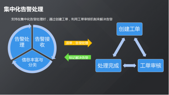 服務器運維_現代化工程項目的運維服務模式_運維服務口號大全