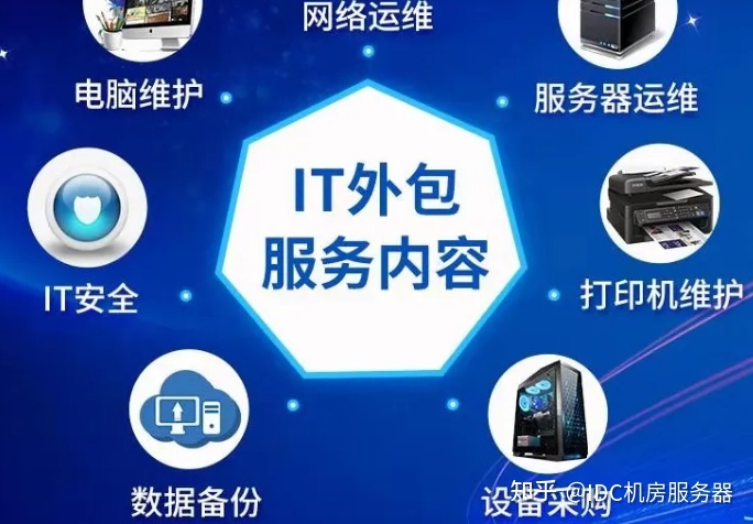 it運(yùn)維外包解決方案_服務(wù)器運(yùn)維外包_阿里外包運(yùn)維