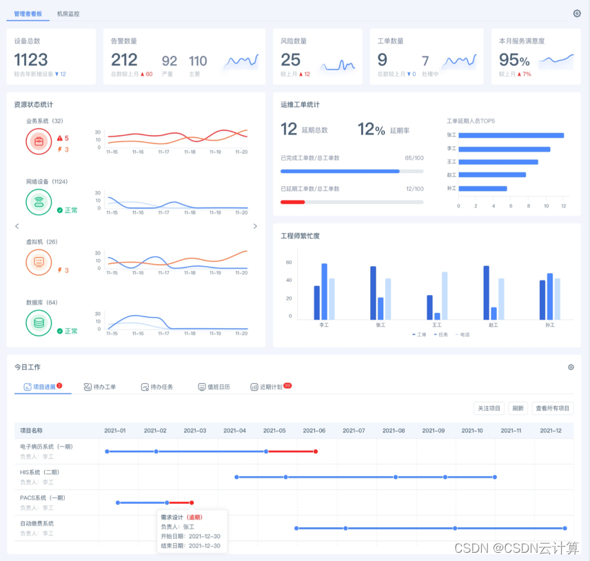it運(yùn)維_it運(yùn)維_移動it運(yùn)維