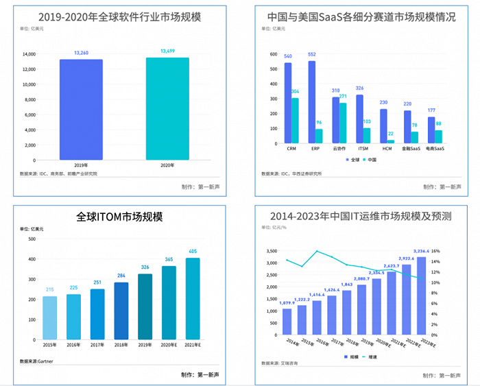 移動it運維_it運維技術(shù)_it 運維 管理