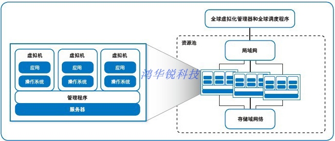 it運維團隊建設_it運維技術_it 運維管理