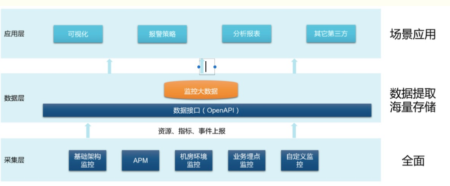 it運(yùn)維服務(wù)管理_移動it運(yùn)維_it運(yùn)維技術(shù)