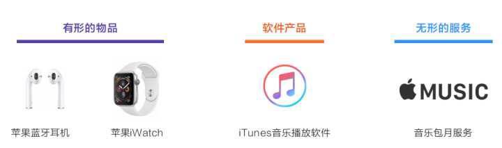 做工程師還是轉型做產品經理?