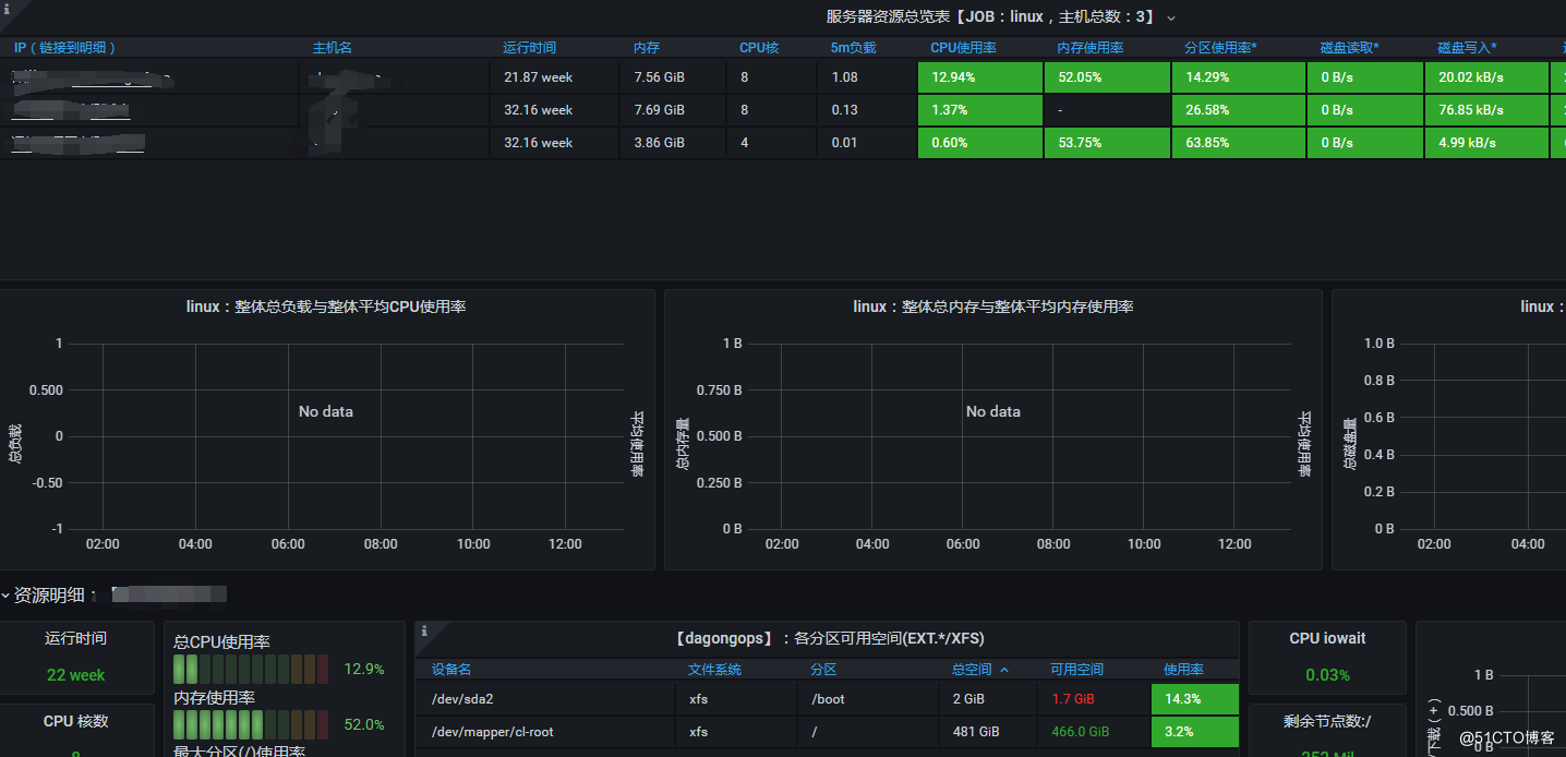 應(yīng)急指揮系統(tǒng)運(yùn)維服務(wù)_視頻會(huì)議系統(tǒng)運(yùn)維服務(wù)_服務(wù)器運(yùn)維
