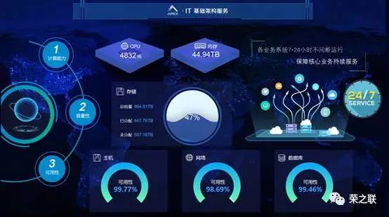 it技術(shù)支持和運維有區(qū)別嗎_it運維技術(shù)_it運維新技術(shù)