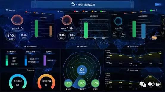 it技術(shù)支持和運維有區(qū)別嗎_it運維技術(shù)_it運維新技術(shù)