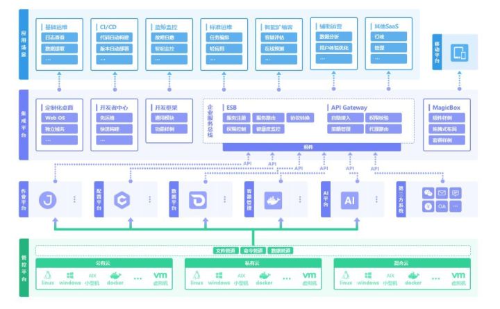 it運維外包_弱電運維外包_linux服務器運維外包