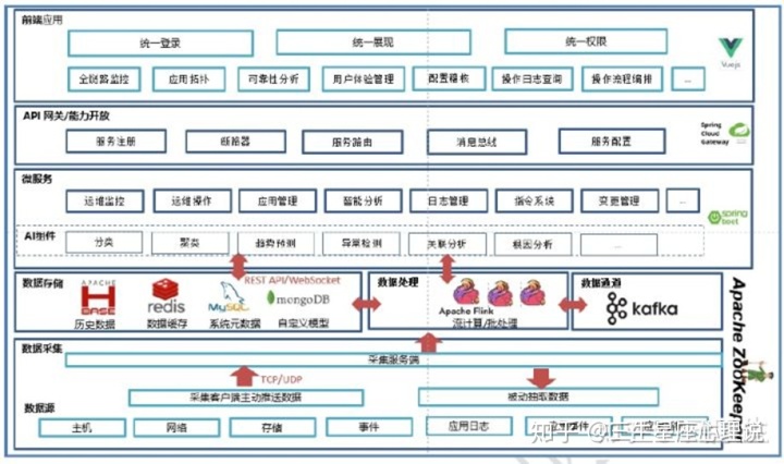 移動(dòng)it運(yùn)維_摩卡it運(yùn)維管理 報(bào)價(jià) 軟件_it運(yùn)維技術(shù)
