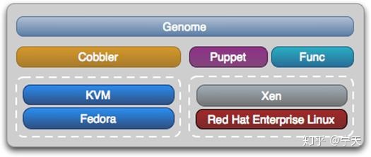 數(shù)據(jù)中心運維服務解決方案_服務器運維_視頻會議系統(tǒng)運維服務