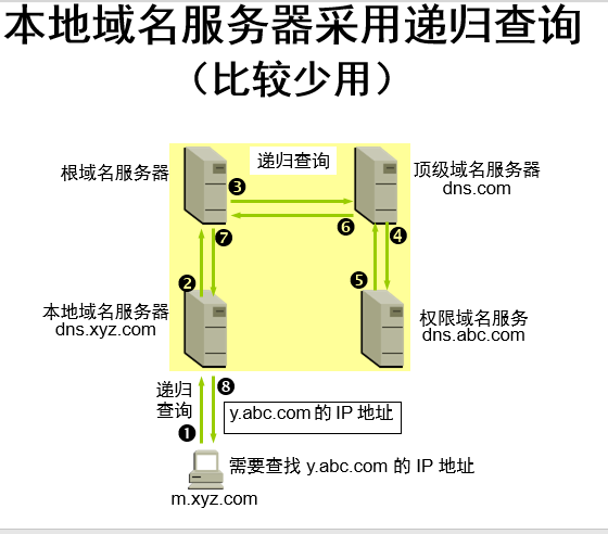 服務(wù)器運(yùn)維_應(yīng)急指揮系統(tǒng)運(yùn)維服務(wù)_it運(yùn)維服務(wù)