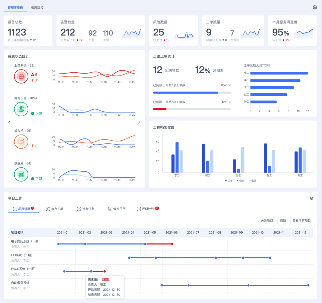 it運維_it 運維管理_it運維是it行業(yè)底層