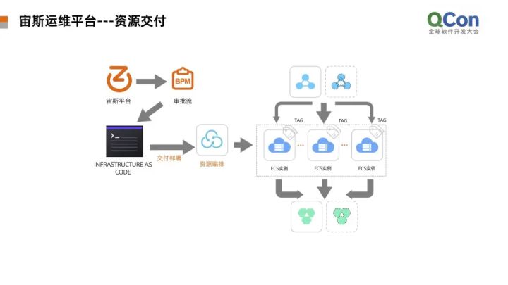 運(yùn)維服務(wù)管理體系建設(shè)_運(yùn)維項(xiàng)目服務(wù)巡檢報(bào)告_服務(wù)器運(yùn)維